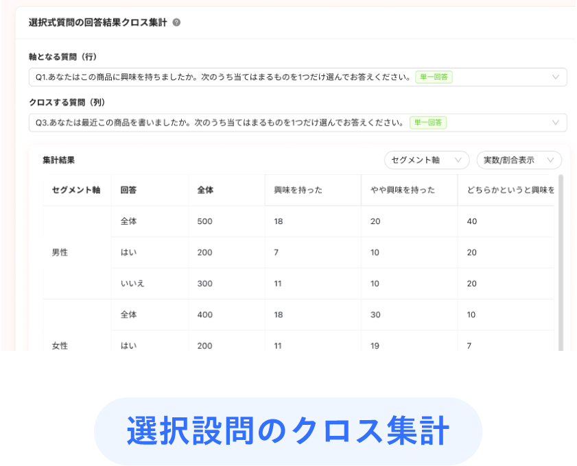分析ダッシュボード画面 2